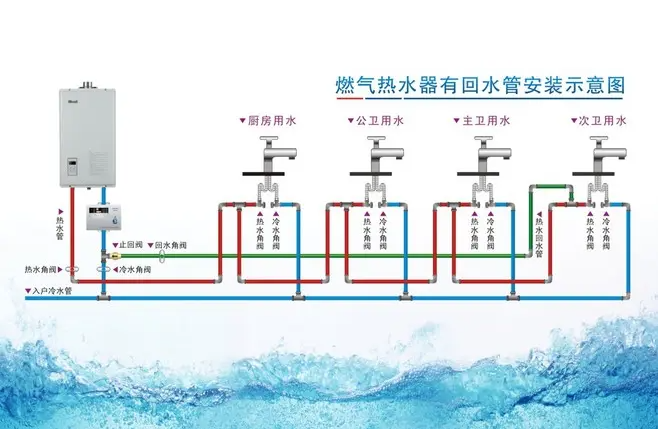 (圖:污水處理作業(yè)流程)